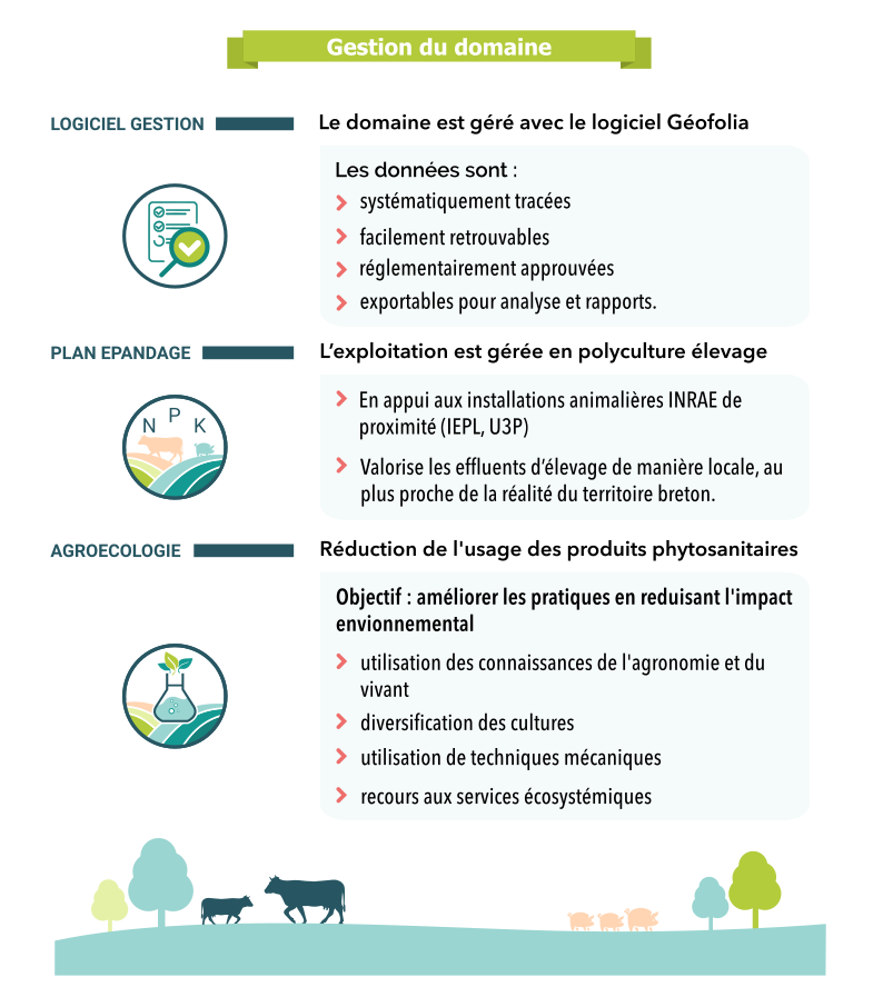 GestionDomaine