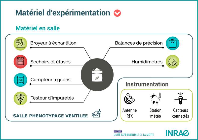 MaterielSalle