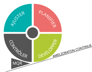 DemingWheel